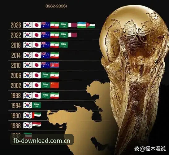 世界杯观赛困境深度剖析：签证壁垒、地缘政治与全球球迷的赴美之路
